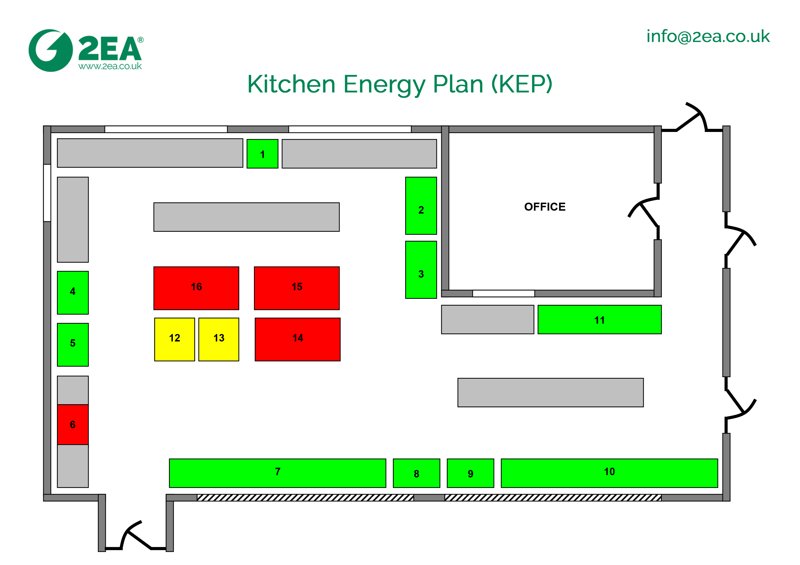 Kitchen Energy Plan